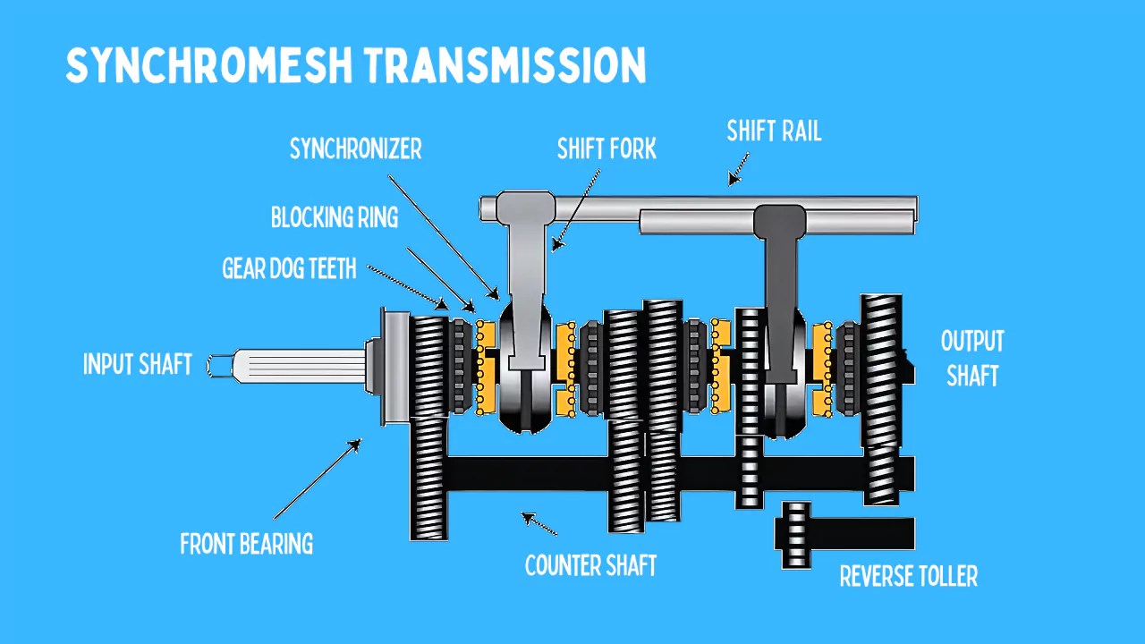 Synchromesh Transmission