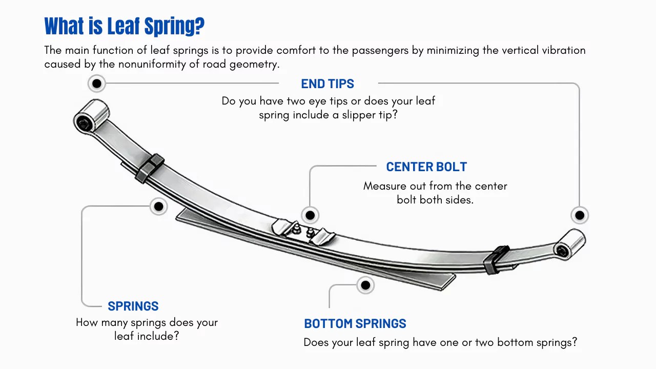 leaf spring