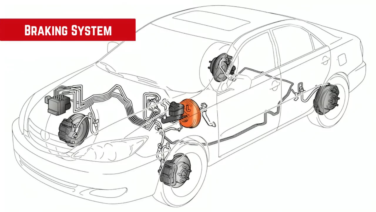 Braking System