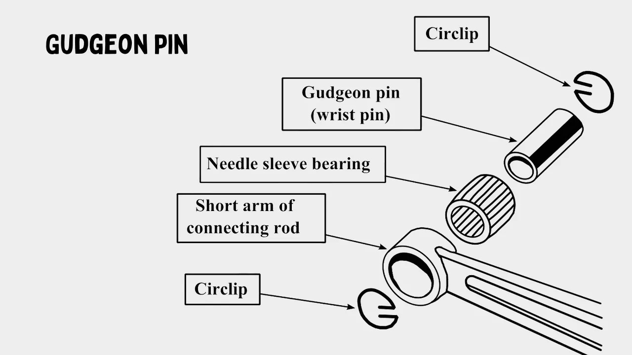Gudgeon Pin