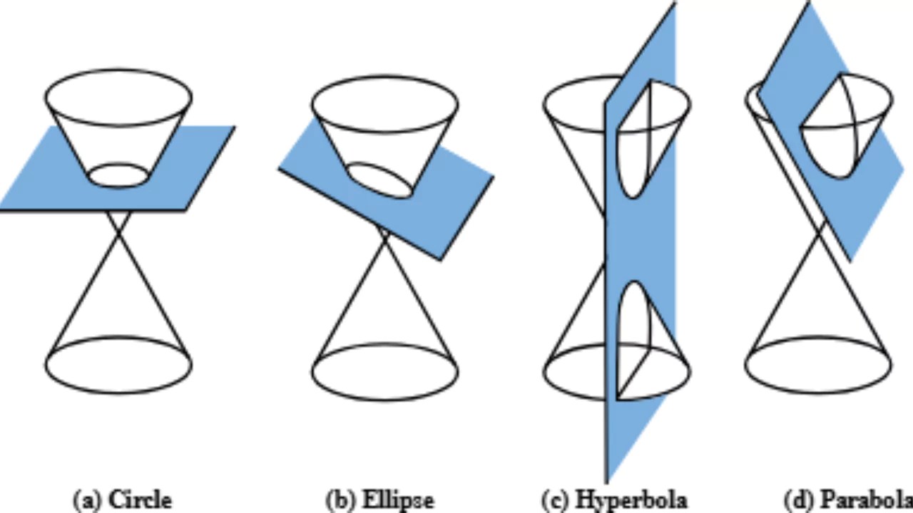 Conic Sections