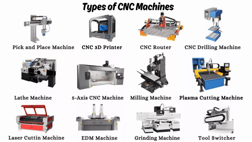 Types of CNC Machines