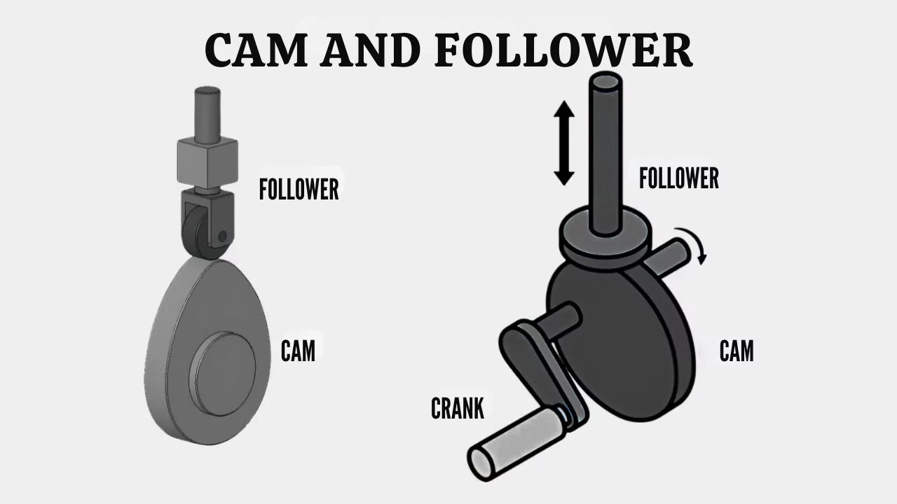 CAM AND FOLLOWER