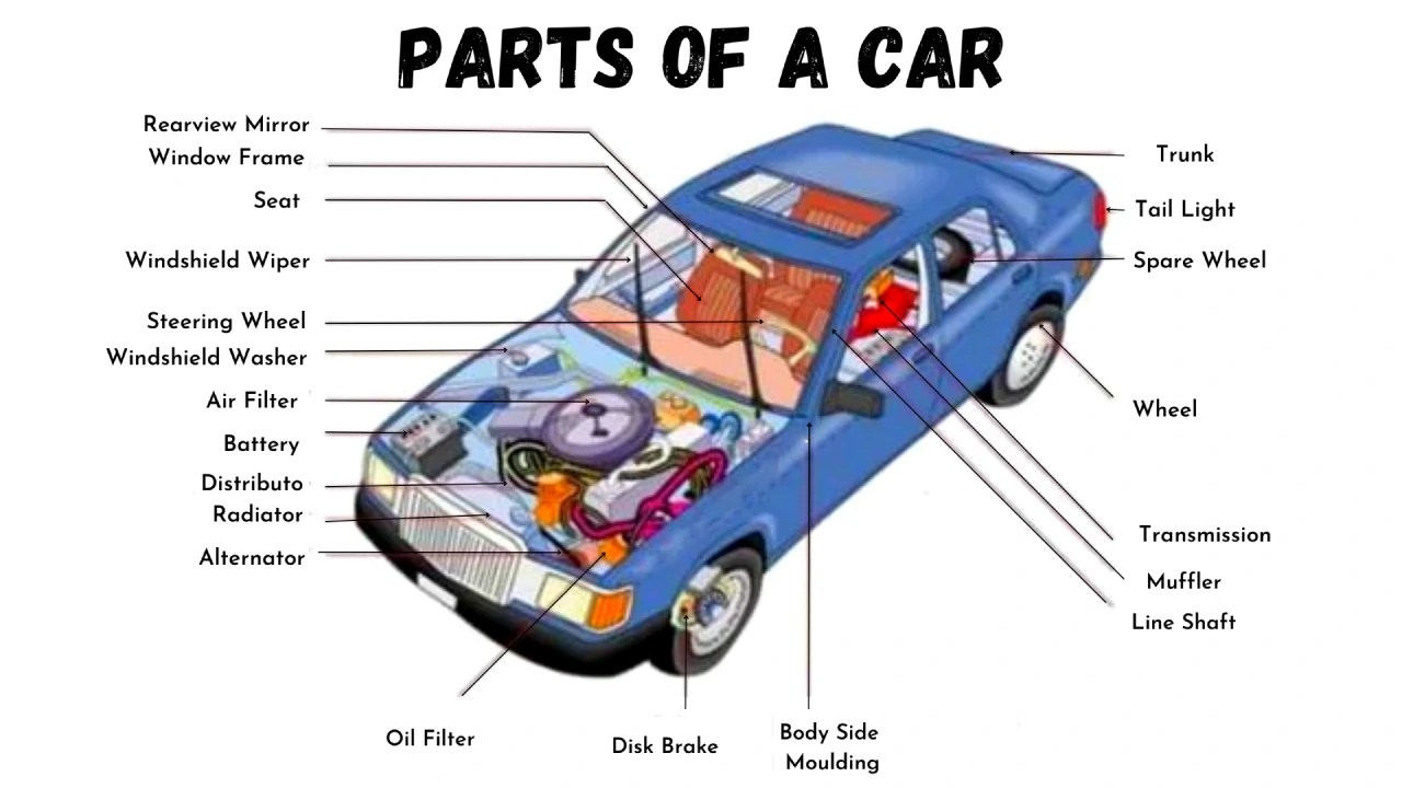 Car Parts Name with Diagram