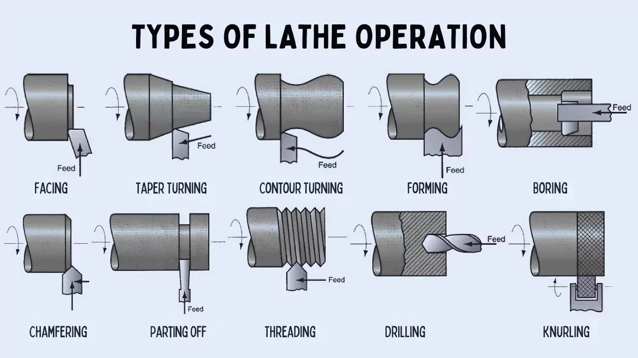 Lathe Machine Operations