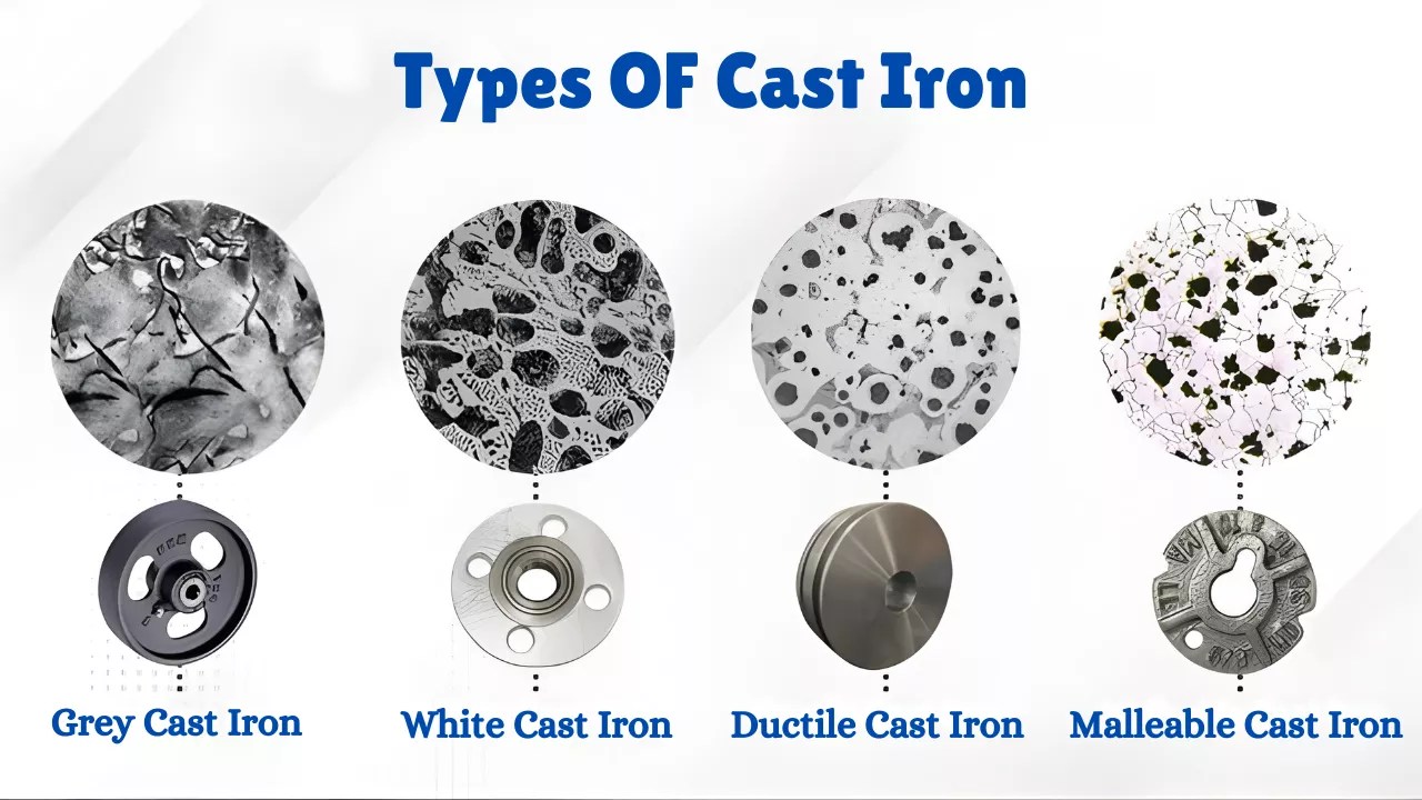 Types OF Cast Iron