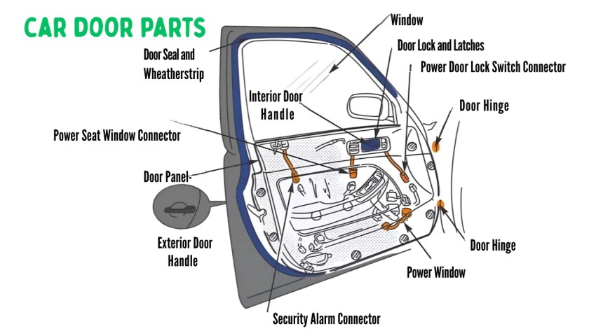 car door parts