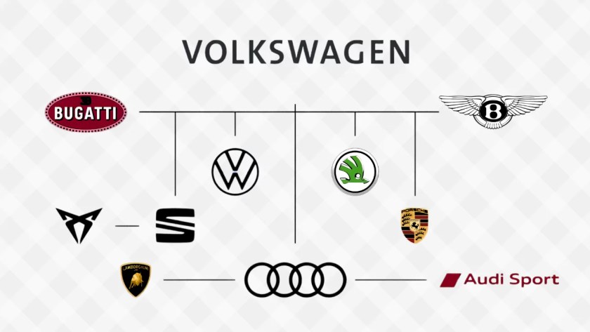 companies owned by volkswagen