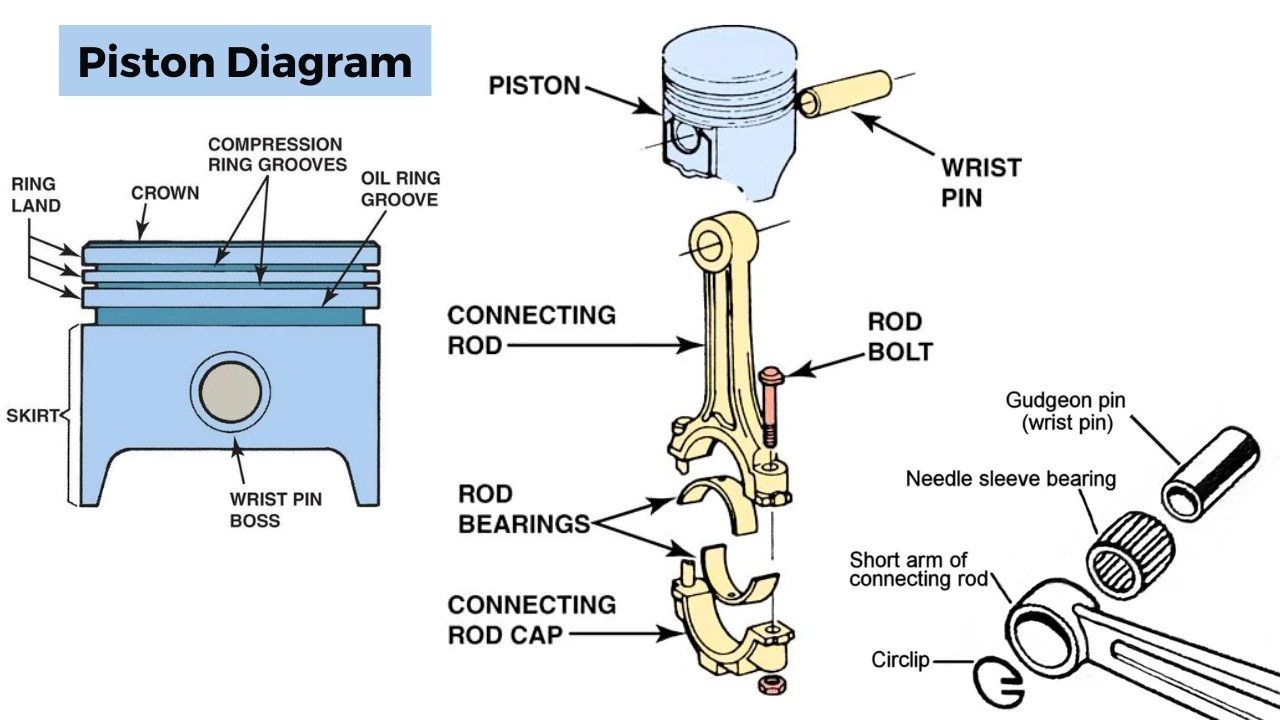piston-diagram-with-name