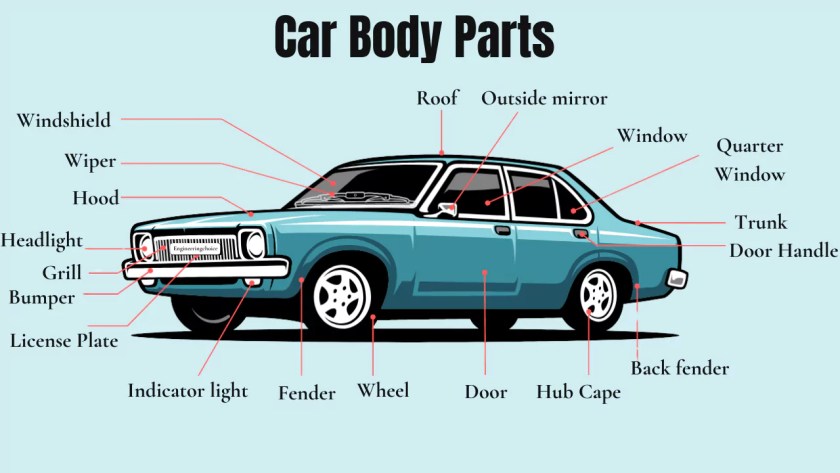 Car Body Parts Diagram
