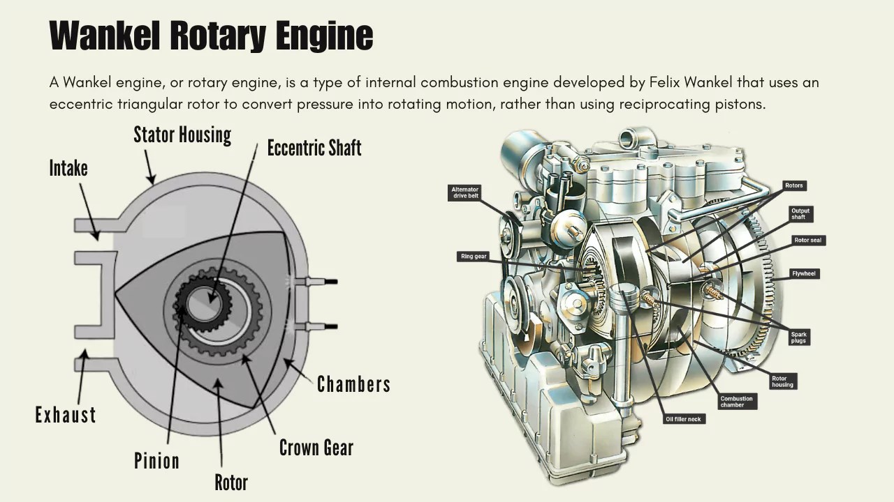 Wankel Rotary Engine
