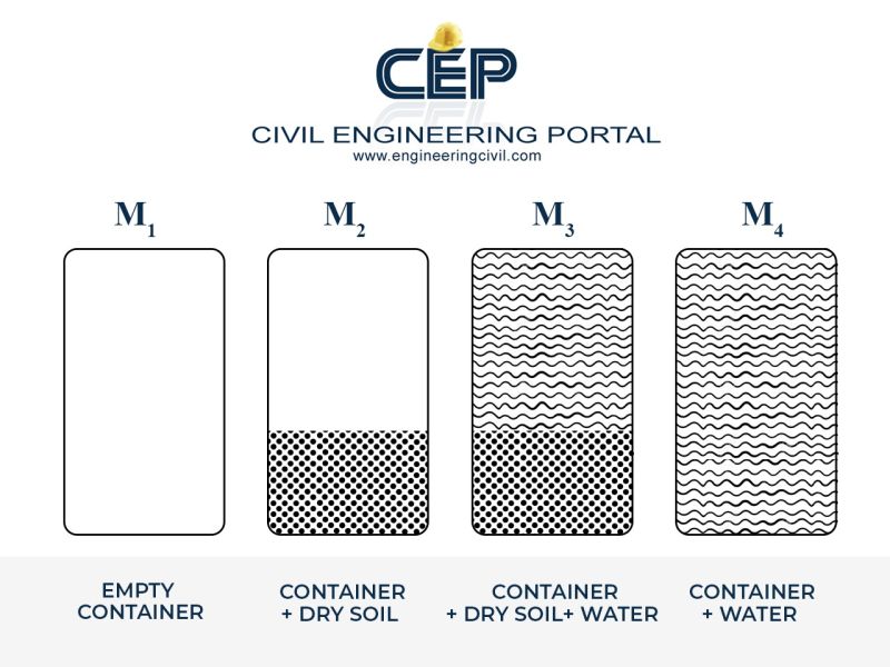 Soil Specific Gravity By Pycnometer Method - Mountain Photo Collection - Ultra HD Quality