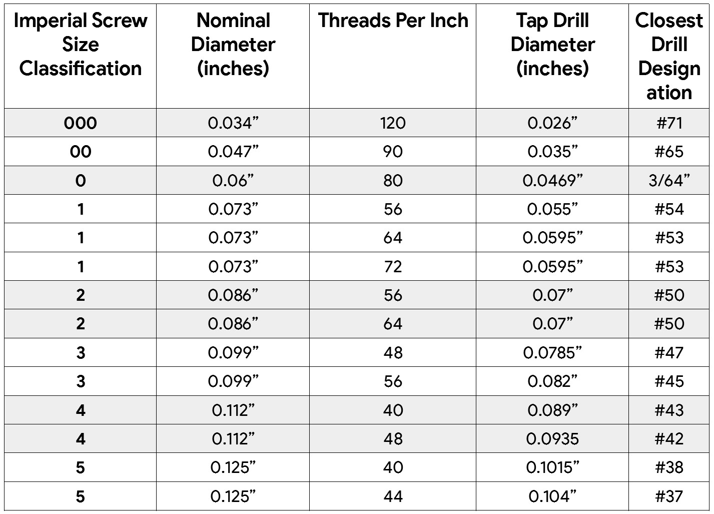 Tap drill chart