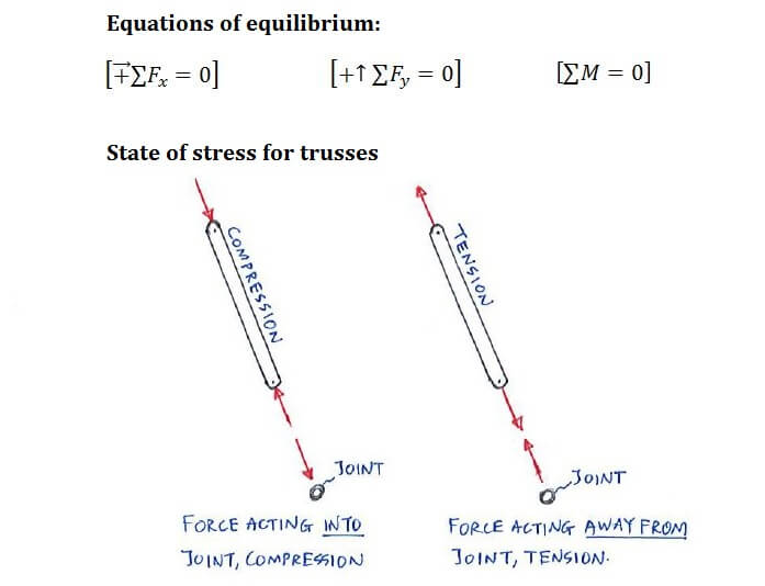 Example C3 2 Method Of Joints Statics - Classic Geometric Image - Ultra HD