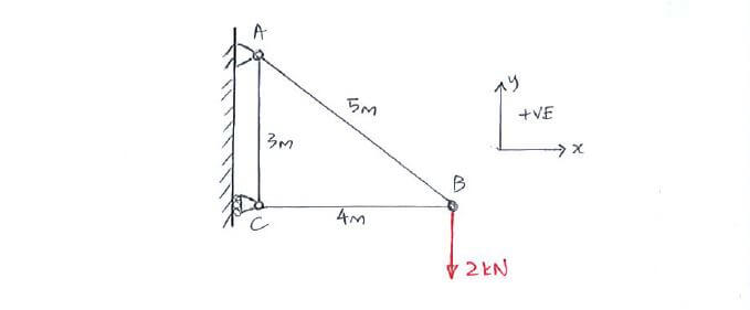 Example C3 2 Method Of Joints Statics - Download Elegant Ocean Illustration | Desktop