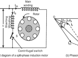 Single Phase Motors Types Classifications