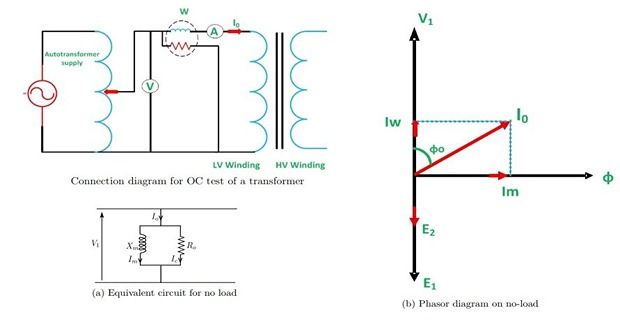 Transformer Testing Open Short Circuit Tests - Download Perfect Sunset Illustration | 8K