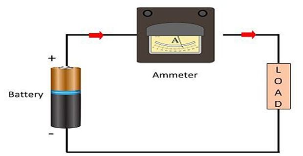 Optimising Electrical Testing With Ammeters Best Practices And Tips - Mountain Photos - Beautiful Desktop Collection