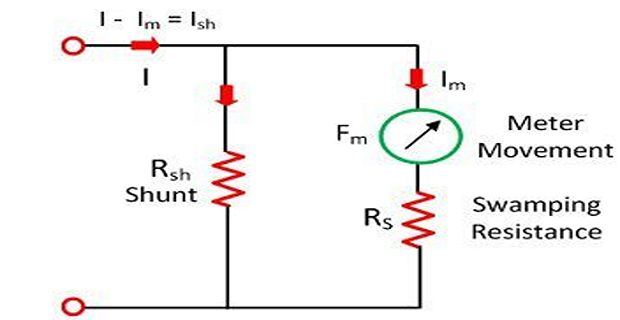 Ammeters Measure Current Accurately - Download Creative Ocean Illustration | HD
