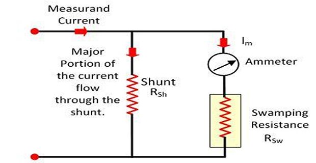 Ammeters Measure Current Accurately - 4K Nature Illustrations for Desktop