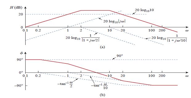 Master Bode Plots Visualize And Analyze Circuit Frequency Response - Classic Mobile Gradient Wallpapers | Free Download