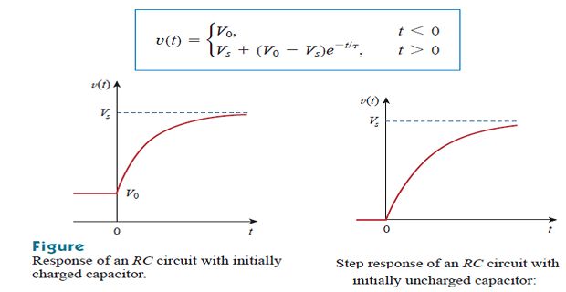 Homework Step Response Rc Circuit Problem Electrical Engineering - Modern 4K Geometric Patterns | Free Download
