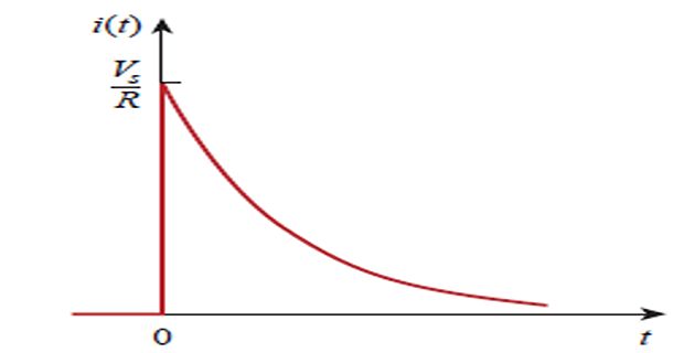 Master Rc Circuit Dynamics Step Response Analysis - Dark Textures - Amazing High Resolution Collection