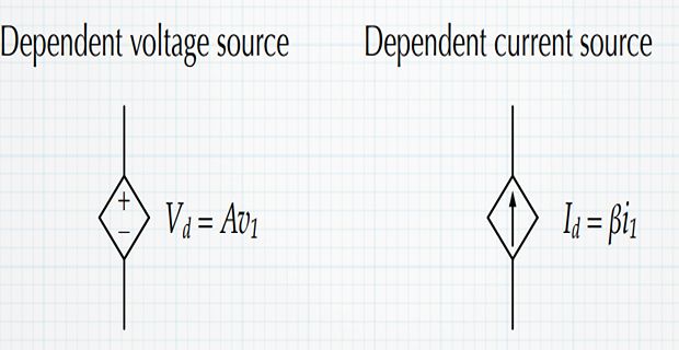 Dependent Controlled Sources Basic Electrical Engineering - Space Illustration Collection - Mobile Quality
