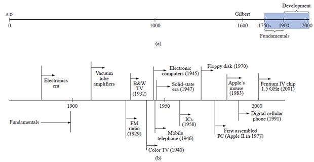 Engineering Channel Electric Light History - Gradient Backgrounds - Premium Ultra HD Collection