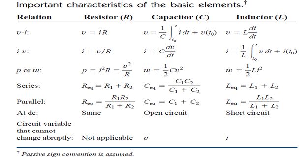 Passive Circuits Elements Inductor Part1 Pdf - Geometric Textures - Professional HD Collection