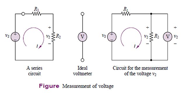 Measuring Voltage A Guide To Using Voltmeters In Electrical Course Hero - Classic Sunset Picture - 8K