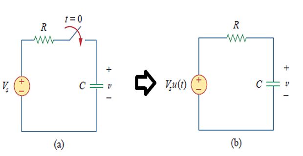 Master Rc Circuit Dynamics Step Response Analysis - Download Classic Space Image | Ultra HD