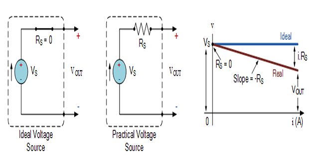 Dependent Controlled Sources Basic Electrical Engineering - Nature Art Collection - HD Quality