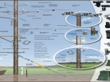 Transmission Line Modelling