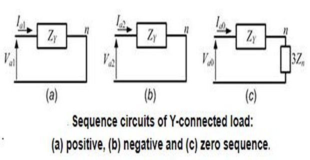Lecture 7 Sequence Impedance Pdf Electrical Impedance - Mobile Colorful Pictures for Desktop