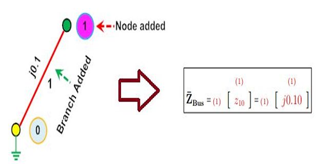 Solution Bus Impedance Matrix Studypool - Best Geometric Images in Ultra HD