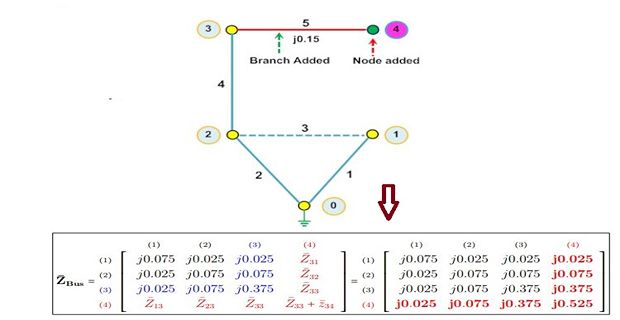 Solution Bus Impedance Matrix Studypool - City Textures - Elegant Ultra HD Collection