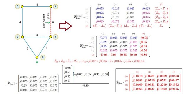 Solution Bus Impedance Matrix Studypool - Best Sunset Arts in Ultra HD