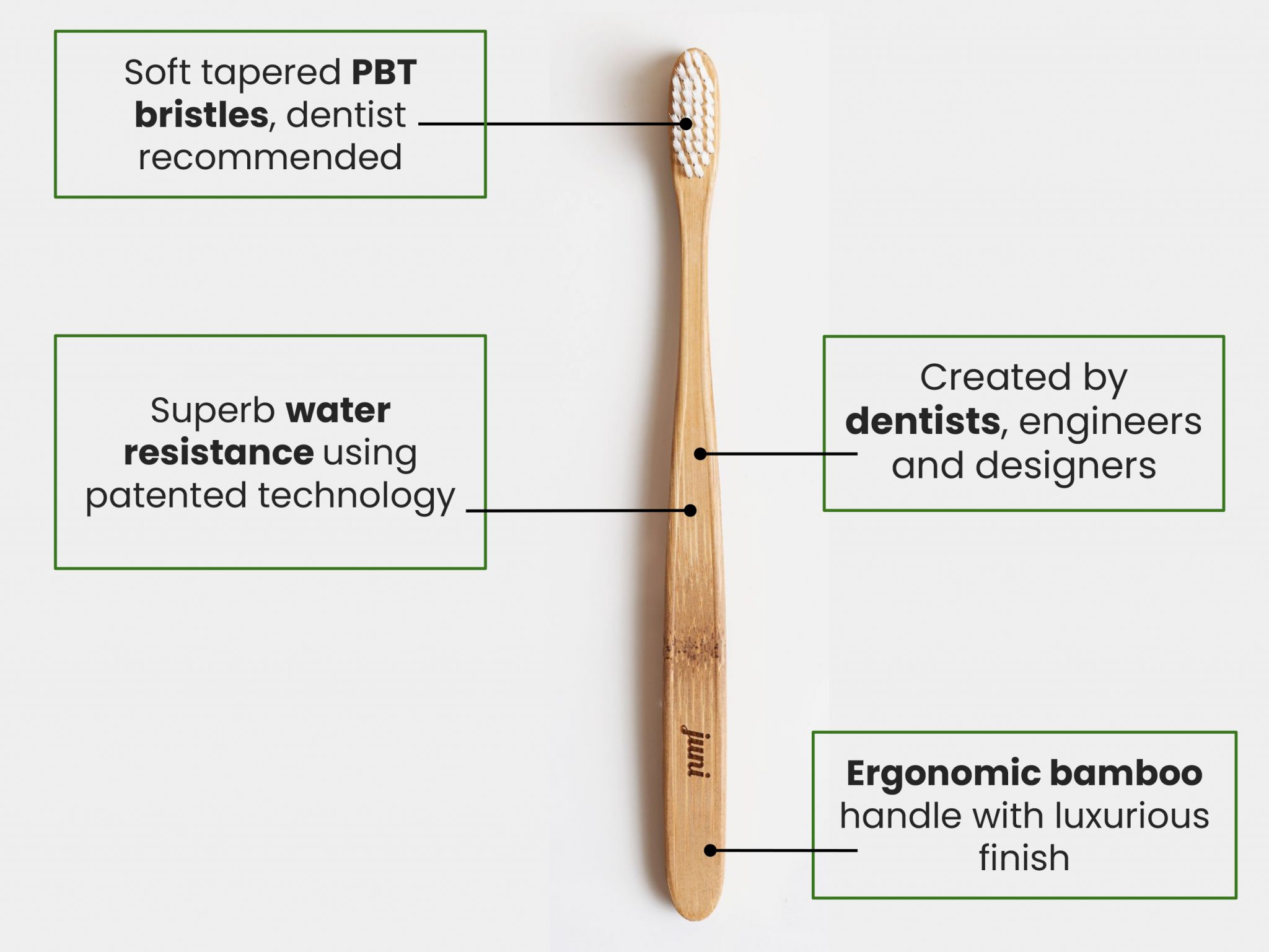 How we are engineering a sustainable business in bamboo toothbrushes