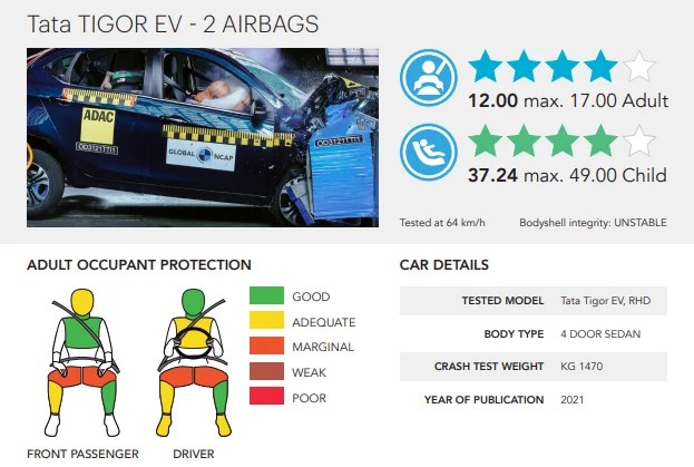 Safest car