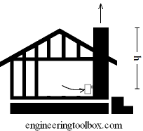 8177e4552873e2f85c64ce6925a29905 Jpg 500 389 Craftsman Fireplace Fireplace Frame Faux Fireplace