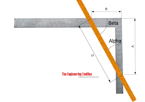 Free online structural analysis software for desktop, mobile and tablet. Angle Calculator And Carpenter S Square