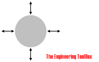 Radiation Heat Transfer