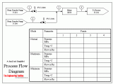 Pfd Process Flow Diagram