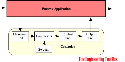 Process Controllers - Incredible Space Photo - Desktop