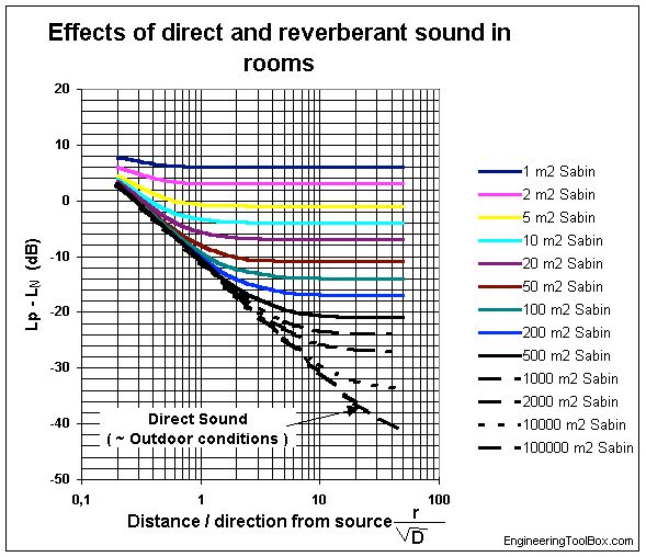 Extended Abstract Pdf Decibel Attenuation - Premium Landscape Wallpaper Gallery - Full HD