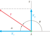 Amazing Force Vector Analysis Images