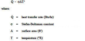 Black Body Radiation Heat Transfer Engineers Edge Www
