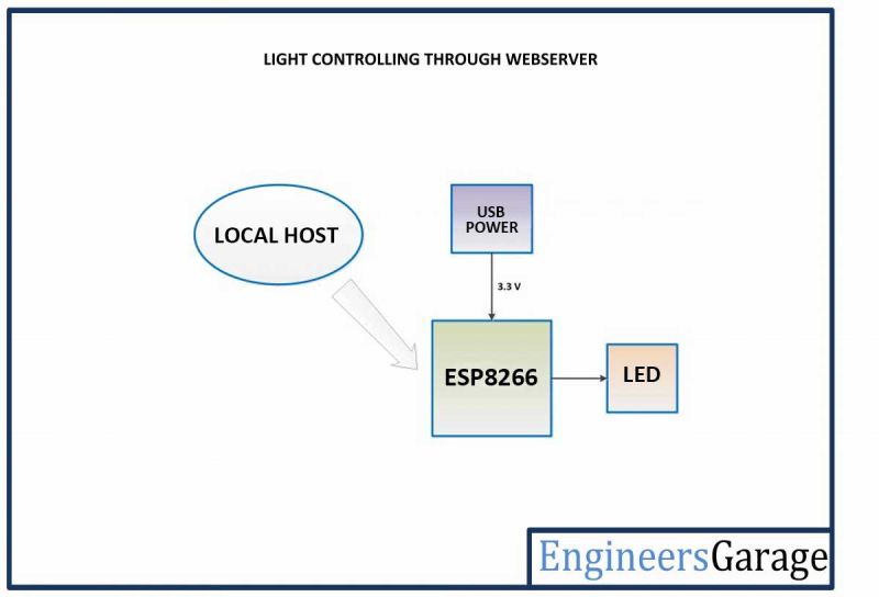 Esp8266 3 Web Server Con Arduino Encendiendo Leds Por Wifi Youtube - Professional Ultra HD Space Backgrounds | Free Download