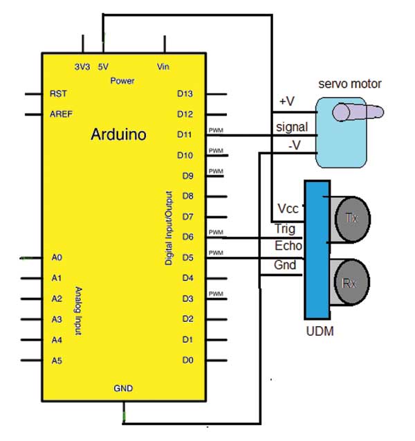 Simple Radar Circuit Diagrams Wiring Diagram